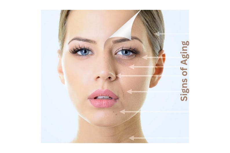 May include: A face with blue eyes and pink lips, featuring a split visual effect where one side shows smooth skin and the other side displays wrinkles and dark circles. Arrows point to these areas with the text Signs of Aging written vertically.