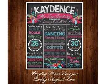 Bright Floral/Watercolor Birthday Stat "Chalkboard" (Digital Poster)