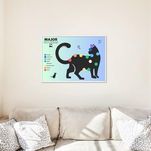 Poster Grote Chakra's voor katten PDF