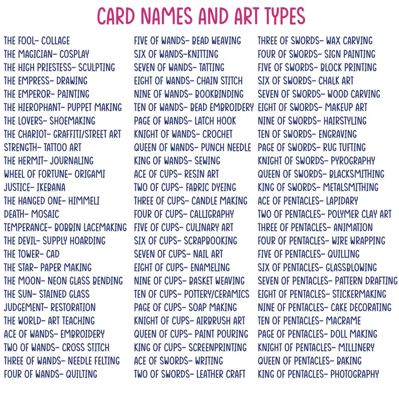 May include: A chart listing the names of the 78 tarot cards and their corresponding art types. The chart is divided into three columns, with the card names listed in the left column, the suit and number in the middle column, and the art type in the right column. The art types include bead weaving, knitting, tatting, chain stitch, bookbinding, bead embroidery, latch hook, crochet, punch needle, sewing, resin art, fabric dyeing, candle making, calligraphy, culinary art, scrapbooking, nail art, enameling, basket weaving, pottery/ceramics, soap making, airbrush art, paint pouring, screen printing, writing, leather craft, wax carving, sign painting, block printing, chalk art, wood carving, makeup art, hairstyling, engraving, rug tufting, pyrography, blacksmithing, metalsmithing, lapidary, polymer clay art, animation, wire wrapping, quilting, glassblowing, pattern drafting, stickermaking, cake decorating, macrame, doll making, millinery, baking, and photography.