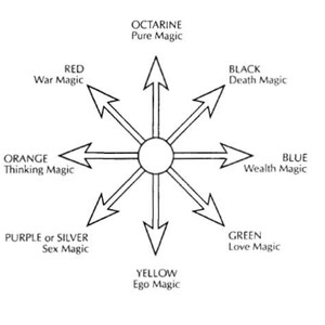 Chaos Star Magical Ritual Circle Cloth - Etsy