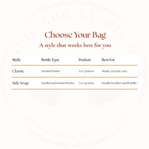 Comparison table showing Classic and Side Snap bottle bags, including what each fits, storage options, and best use.