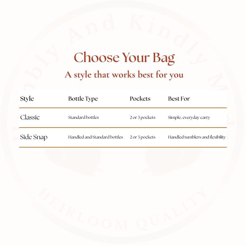 Comparison table showing Classic and Side Snap bottle bags, including what each fits, storage options, and best use.