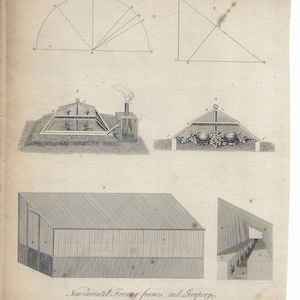 1810 Copperplate Engraving of, New Invented Forcing Frame, #3 by J. Wilkes