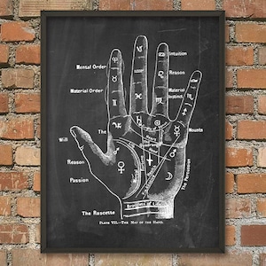 Palmistry Hand Diagram Wall Art Poster - Antique Hiromancy Drawing - Palmistry Art Print - Fortune Telling