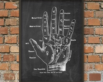 Palmistry Hand Diagram Wall Art Poster - Antique Hiromancy Drawing - Palmistry Art Print - Fortune Telling