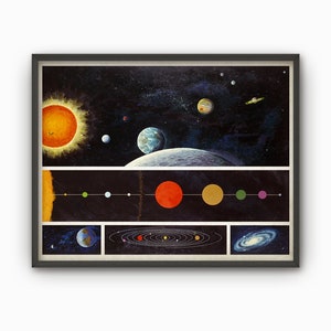 Może przedstawiać: Winietkowa ilustracja Układu Słonecznego z dokładnym przedstawieniem planet, w tym Słońca, Merkurego, Wenus, Ziemi, Marsa, Jowisza, Saturna, Urana, Neptuna i Plutona. Ilustracja zawiera r&oacute;wnież schemat orbit planet i przedstawienie Drogi Mlecznej.