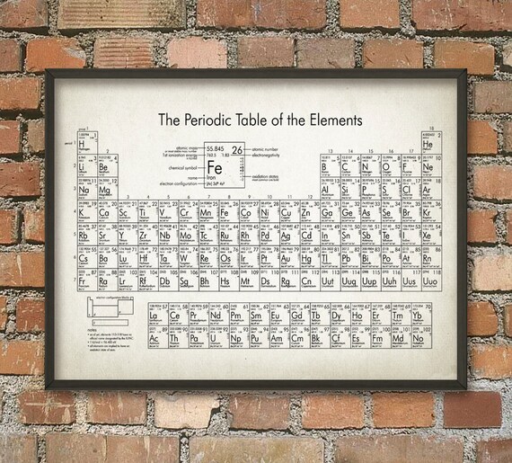 Chemical Elements Chart Printable