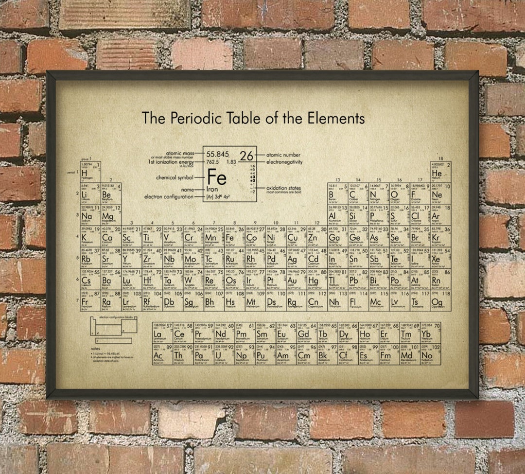 Periodic Table of Elements Wall Art Poster, Chemistry Chart, Science ...