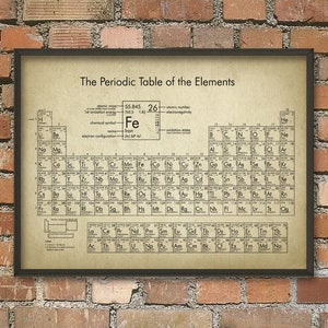 Periodic Table of Elements Wall Art Poster, Chemistry Chart, Science School Decor