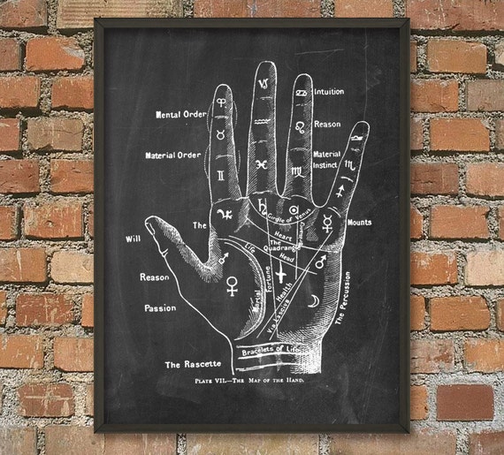 Palmistry Hand Diagram Wall Art Poster - Antique Hiromancy Drawing - Palmistry Art Print - Fortune Telling