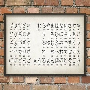 Japanese Alphabet (Hiragana Script) Wall Art Poster