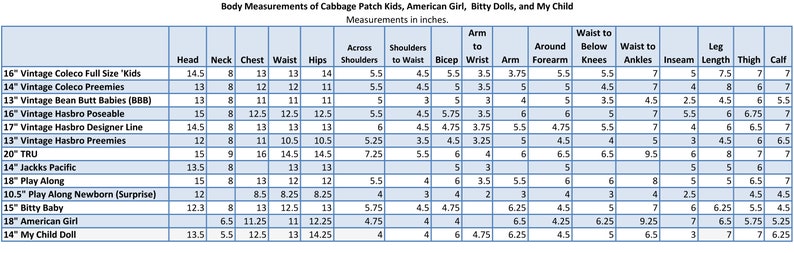 Op de afbeelding: Een gedetailleerde tabel met lichaamsmaten in inches voor vintage poppen, waaronder Cabbage Patch Kids, American Girl en Bitty Dolls. Metingen omvatten hoofd, nek, borst, taille, heupen en meer.