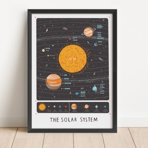 Solar System map illustrated art print - space wall art milky way space illustration solar system print planets print solar system wall art