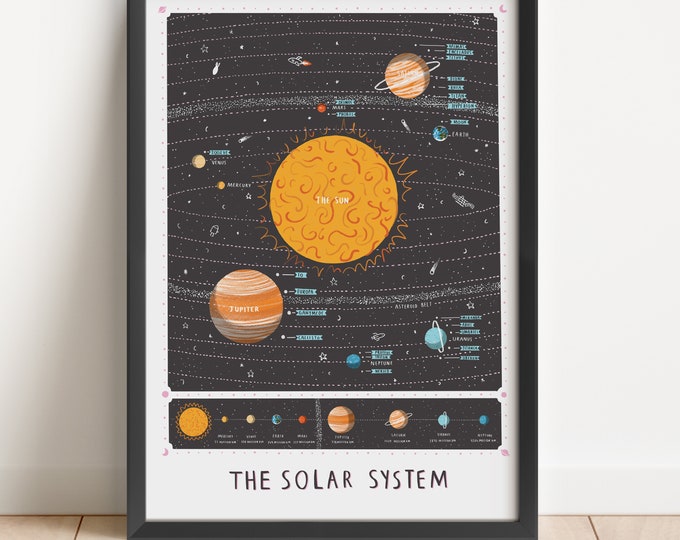Impression d'art illustrée de carte du système solaire - art mural de l'espace, illustration de l'espace de la voie lactée, impression de planètes, impression d'art mural du système solaire