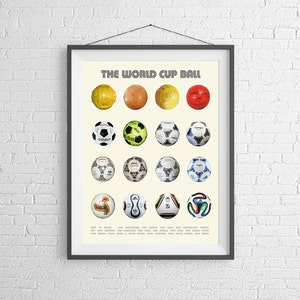 The World Cup Ball - Football Poster - Evolution of Soccer - Adidas - World Cup Poster - World Cup History - Soccer Ball - Soccer Art