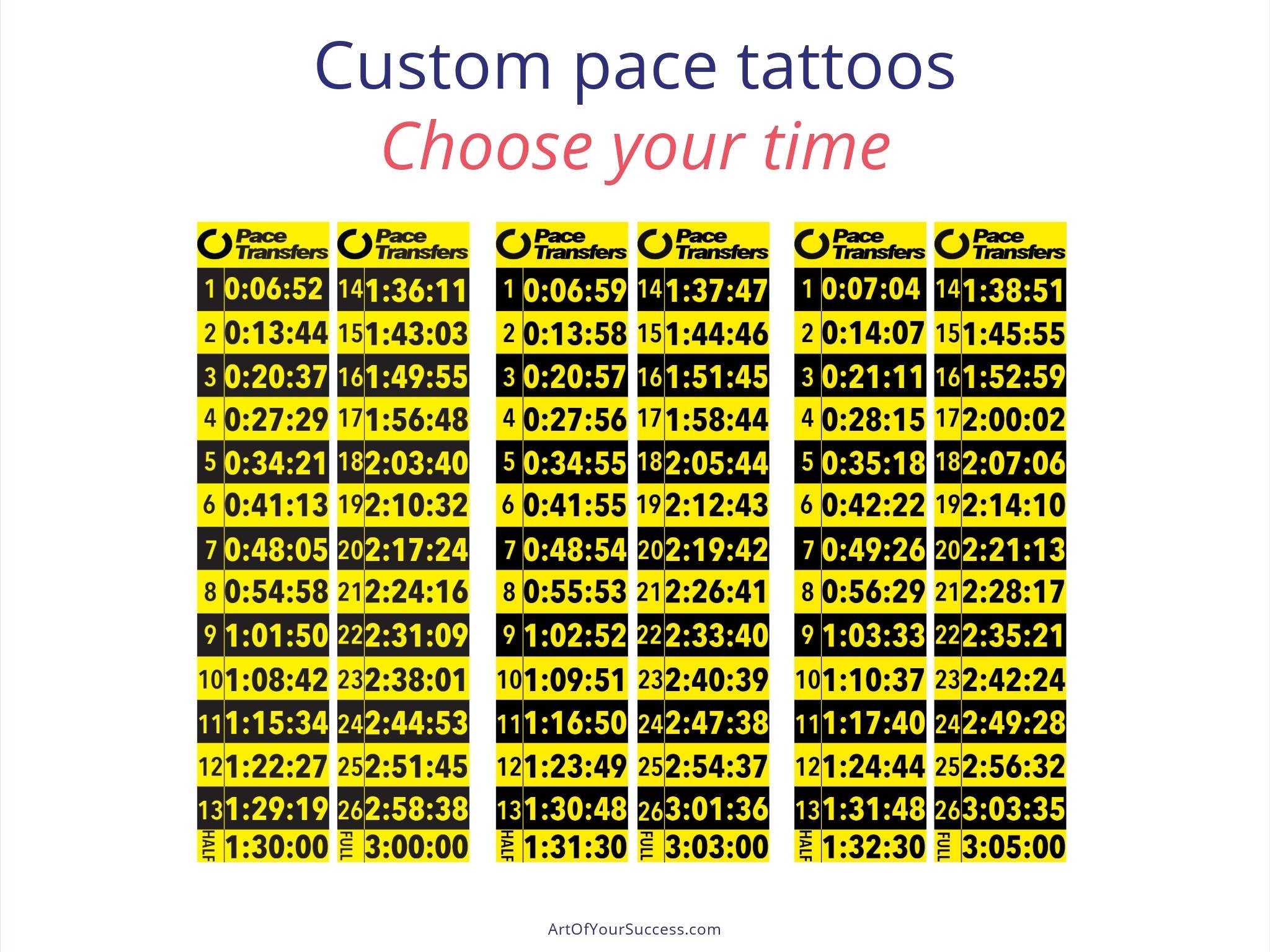 Treadmill Pace Chart 59 Miles In Km Chart Minute Mile Treadmill