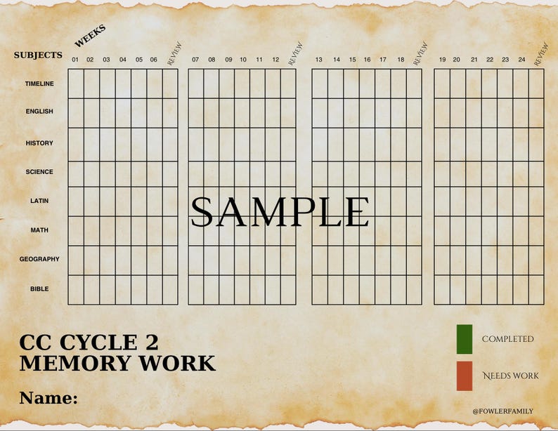 CC Cycle 2 Memory Work Checklist - Etsy