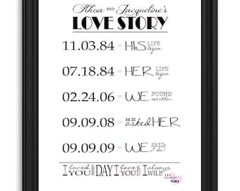 Custom Love Story Special Dates 8x10"Wall Art - Wedding