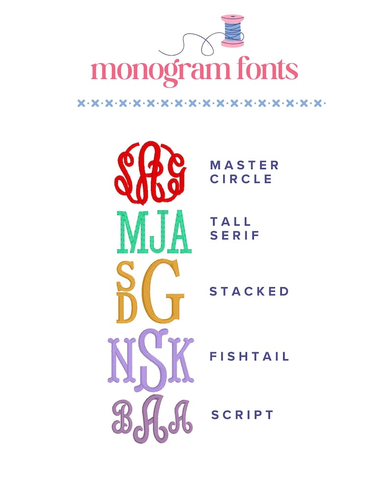 May include: A digital chart titled monogram fonts featuring five embroidery styles: a red circular monogram labelled Master Circle, green serif letters labelled Tall Serif, gold stacked letters, purple fishtail letters, and purple script letters.