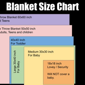 May include: A chart showing different blanket sizes and their recommended uses. The chart is color-coded with each size listed in inches. The sizes are: Extra Large Throw Blanket 60x60 inch, Large Throw Blanket 50x50 inch, 40x40 inch, Large 30x40 inch, Medium 30x30 inch, and 18x18 inch.