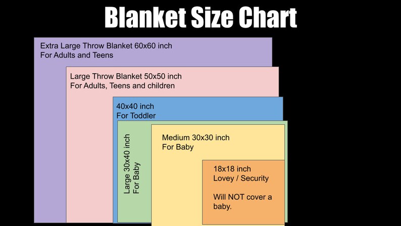May include: A chart showing different blanket sizes and their recommended uses. The chart is color-coded with each size listed in inches. The sizes are: Extra Large Throw Blanket 60x60 inch, Large Throw Blanket 50x50 inch, 40x40 inch, Large 30x40 inch, Medium 30x30 inch, and 18x18 inch.
