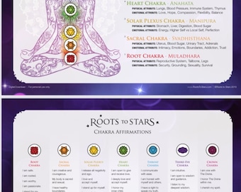 Printable Chakra & Affirmation Chart