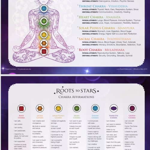 Printable Chakra & Affirmation Chart - Etsy