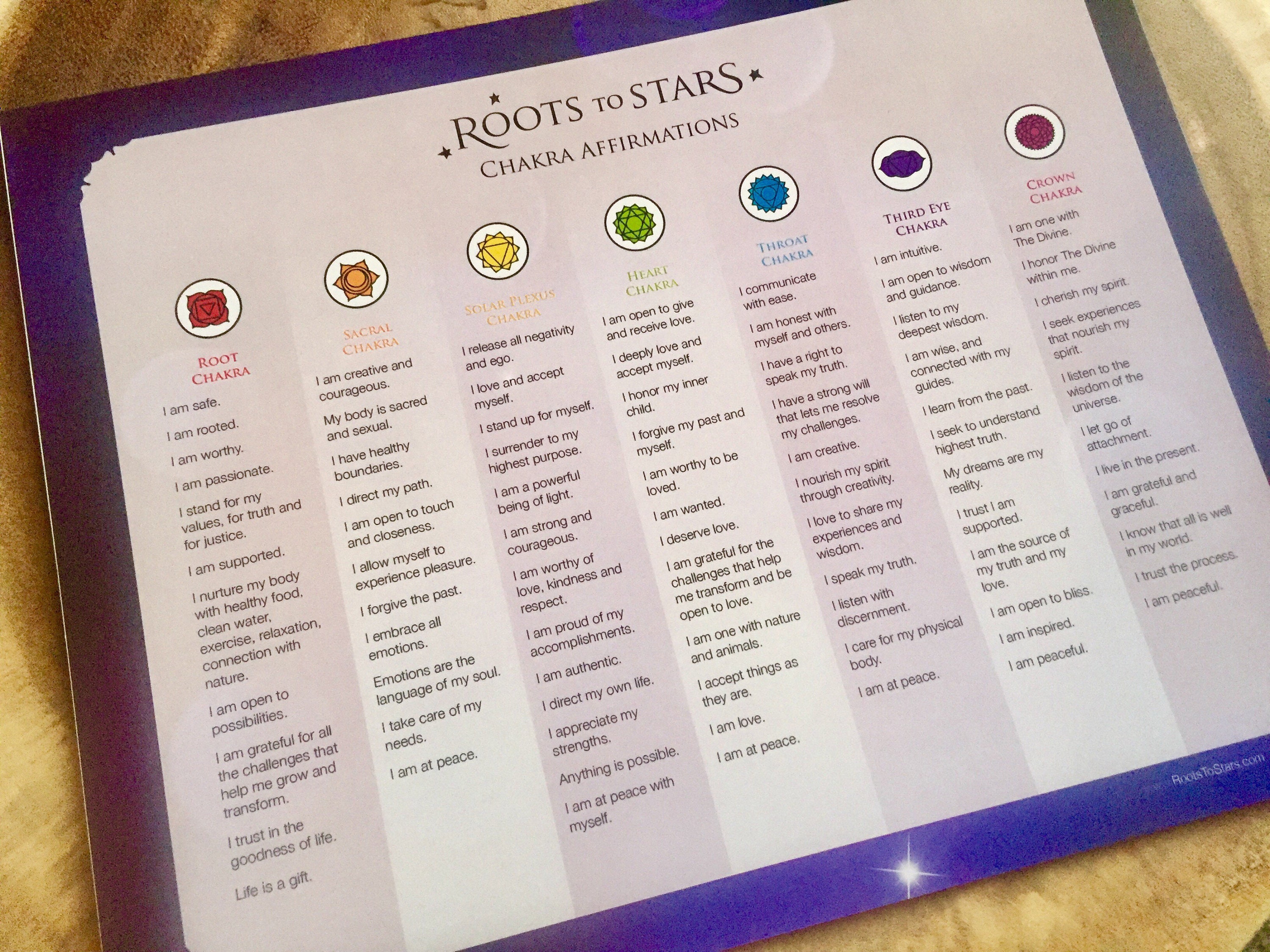 Printable Chakra & Affirmation Chart Etsy