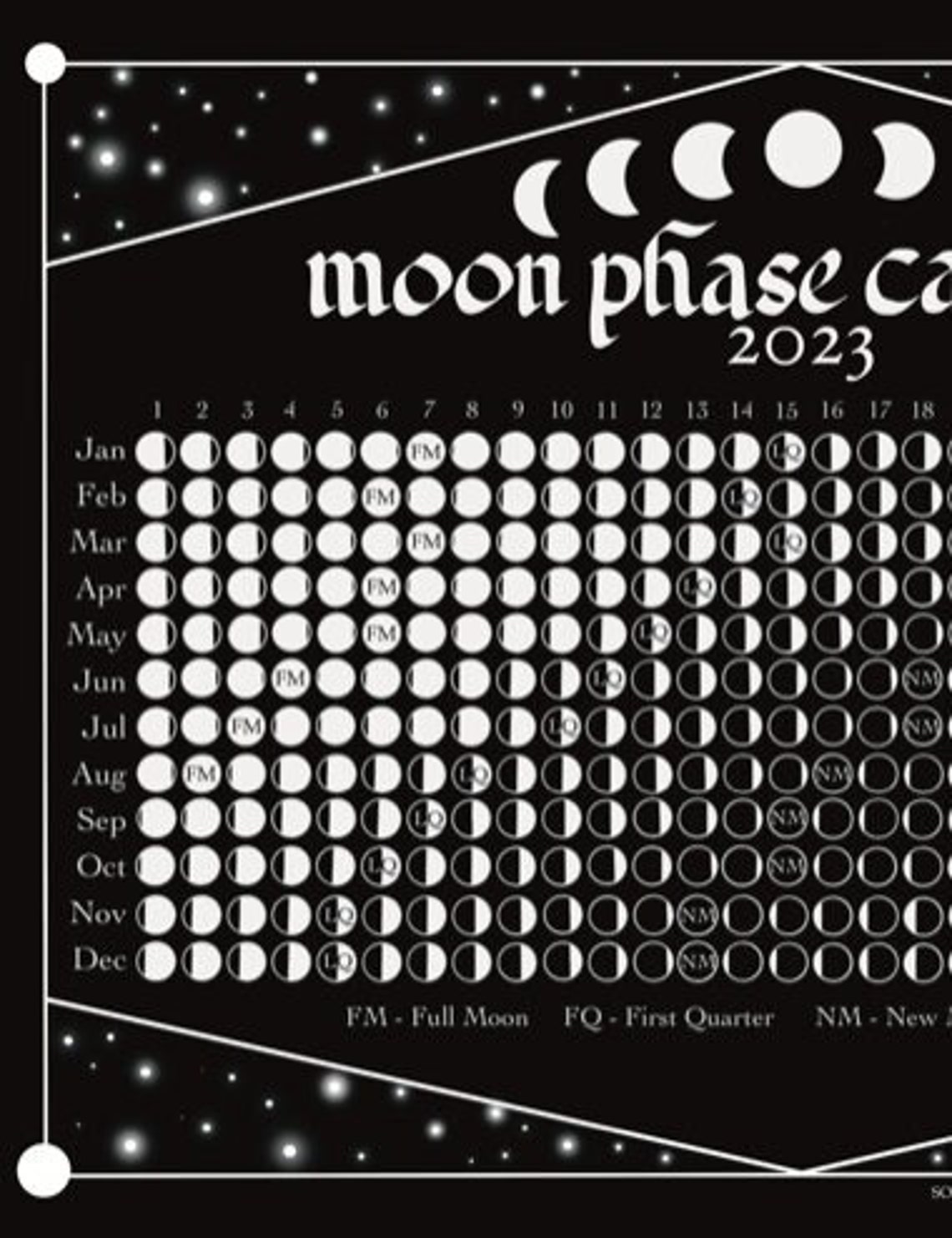 Moon Chart For January 2023 PELAJARAN