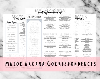 May include: A pink and white printable chart with the Major Arcana correspondences. The chart lists keywords, elements, chakras, colors, crystals, and body parts for each card in the Major Arcana.