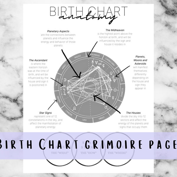 Birth Chart Cheat Sheet, Natal Chart Printable Page