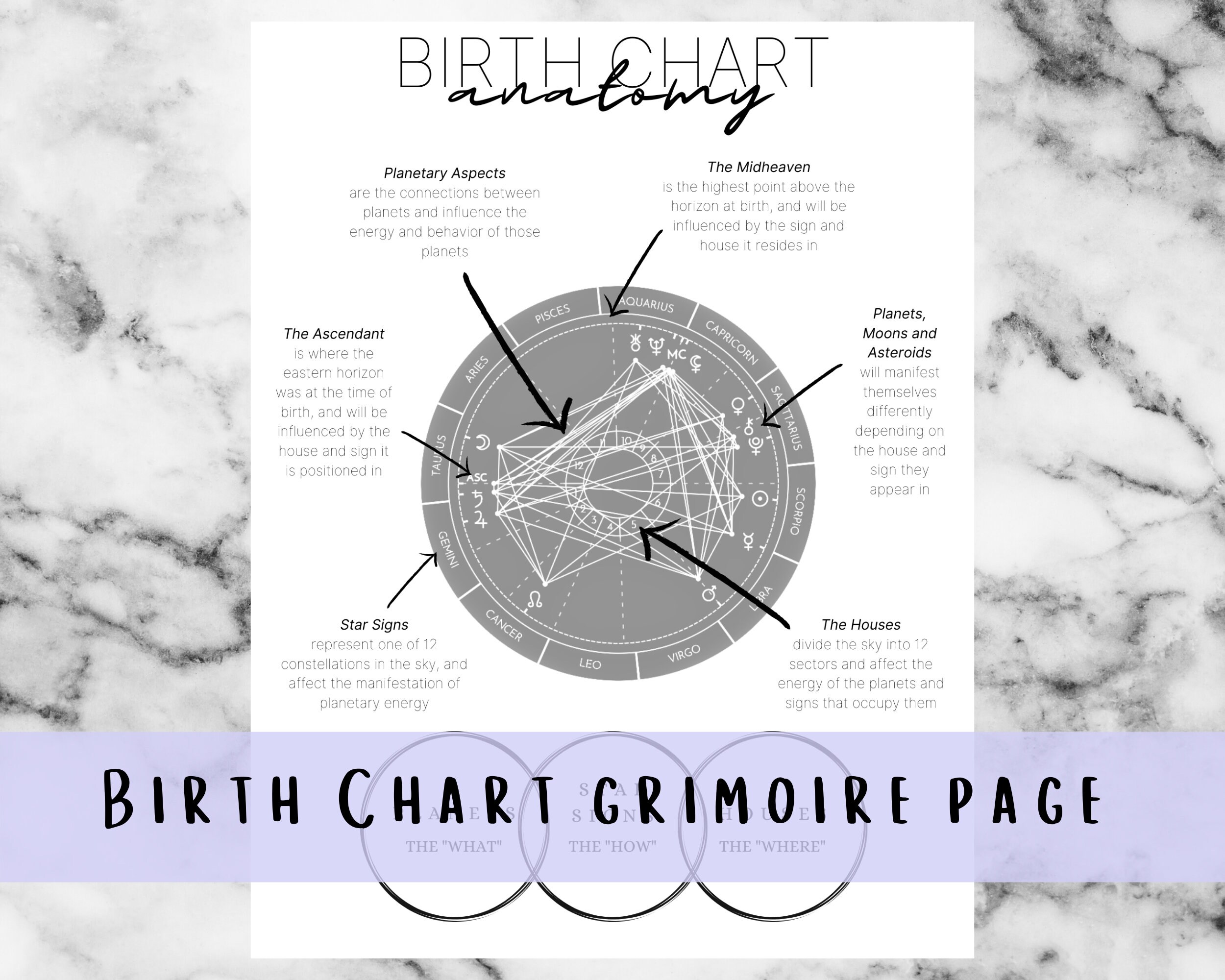Birth Chart Cheat Sheet, Natal Chart Printable Page