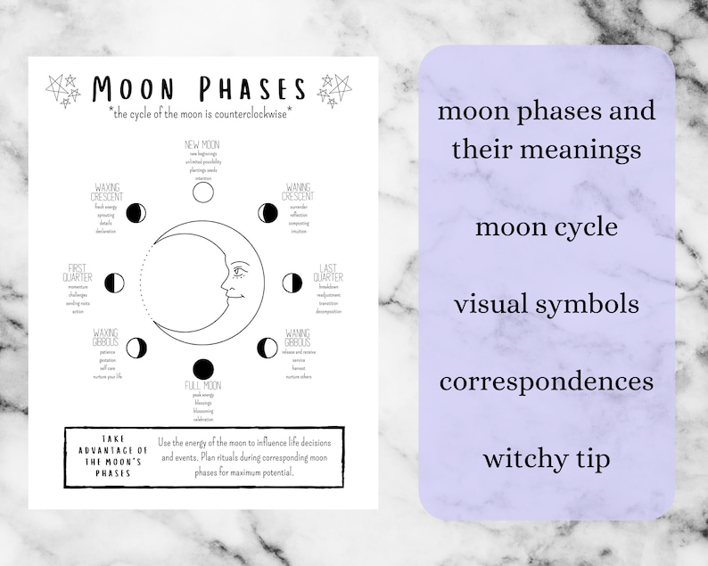 Phases of the Moon Grimoire Page, Lunar Calendar Book of Shadows Printable, Witch Cheat Sheet image 2