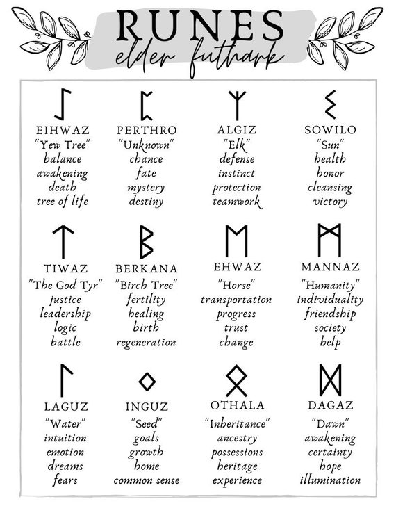 Runes and Rune Stones Cheat Sheet, Printable Grimoire Pages 