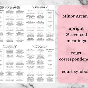 May include: A pink and white graphic with the text "Minor Arcana" in black. The graphic also includes the text "upright & reversed meanings", "court correspondences", and "court symbols".