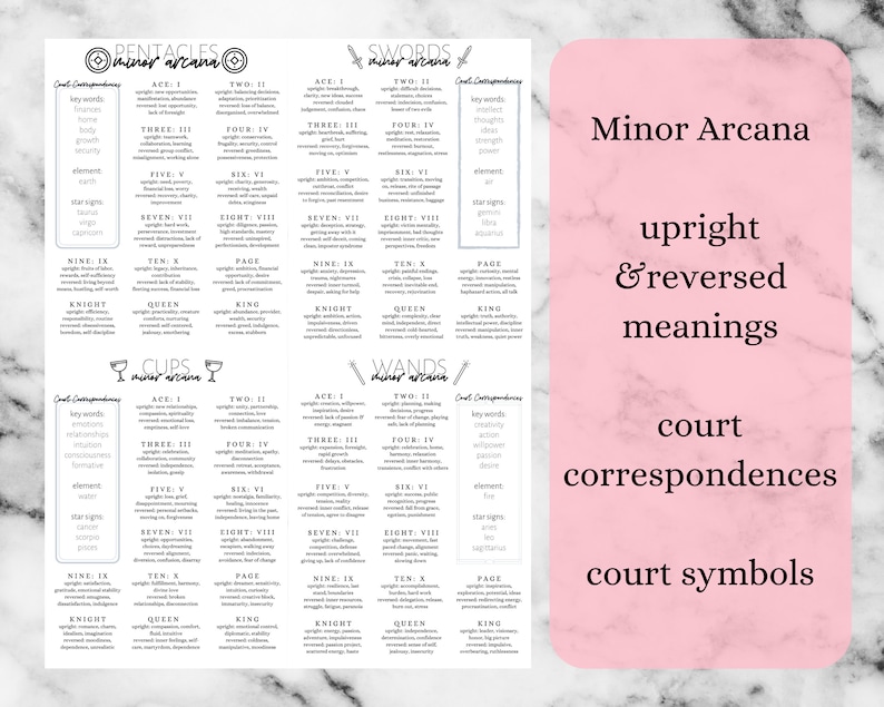 May include: A pink and white graphic with the text "Minor Arcana" in black. The graphic also includes the text "upright & reversed meanings", "court correspondences", and "court symbols".