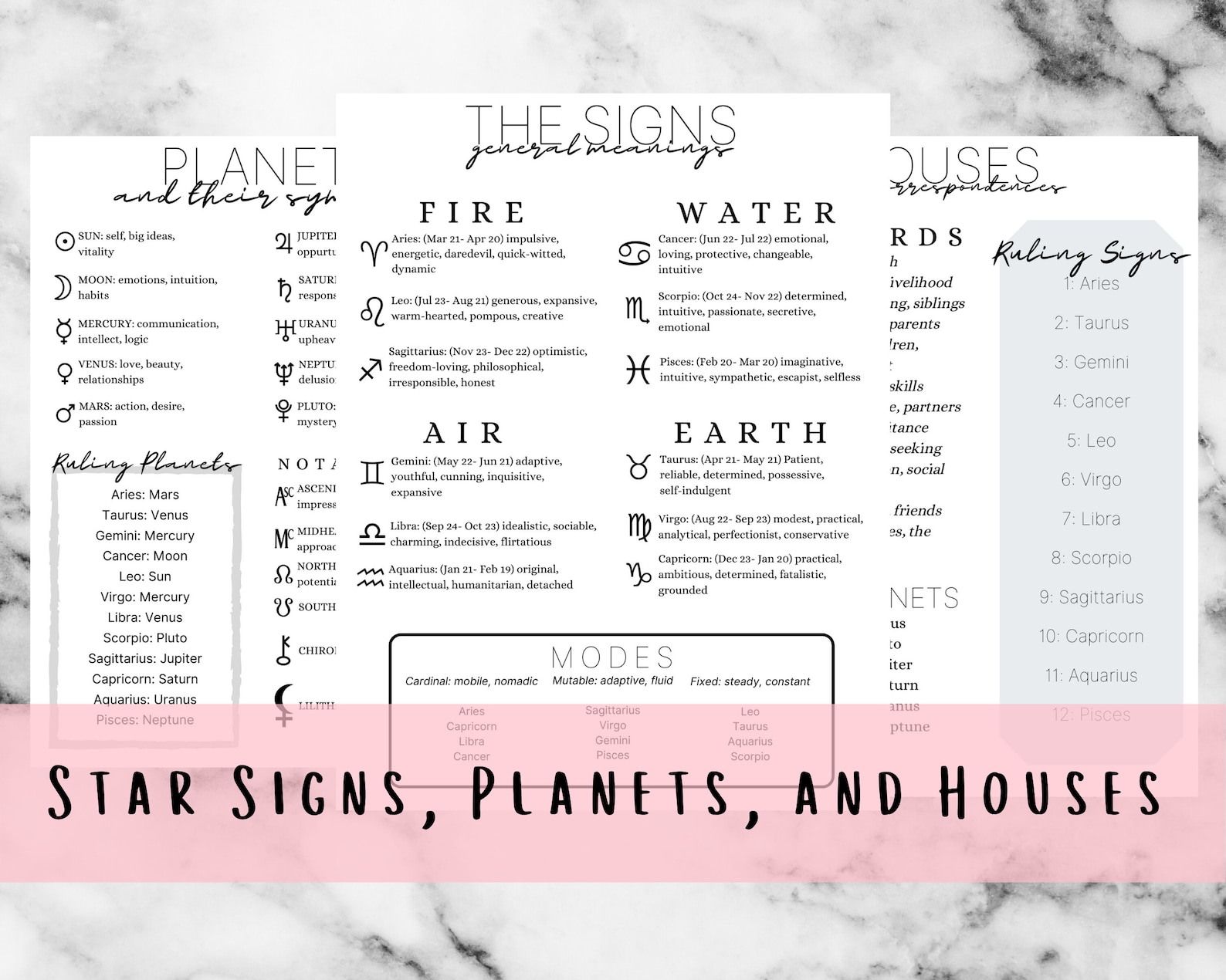 Star Signs, Planets, and Houses Printable Pages - Etsy