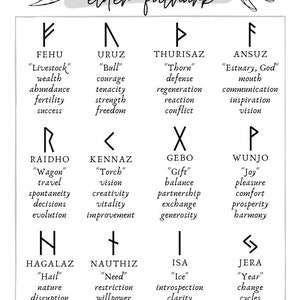 Runes and Rune Stones Cheat Sheet, Printable Grimoire Pages - Etsy