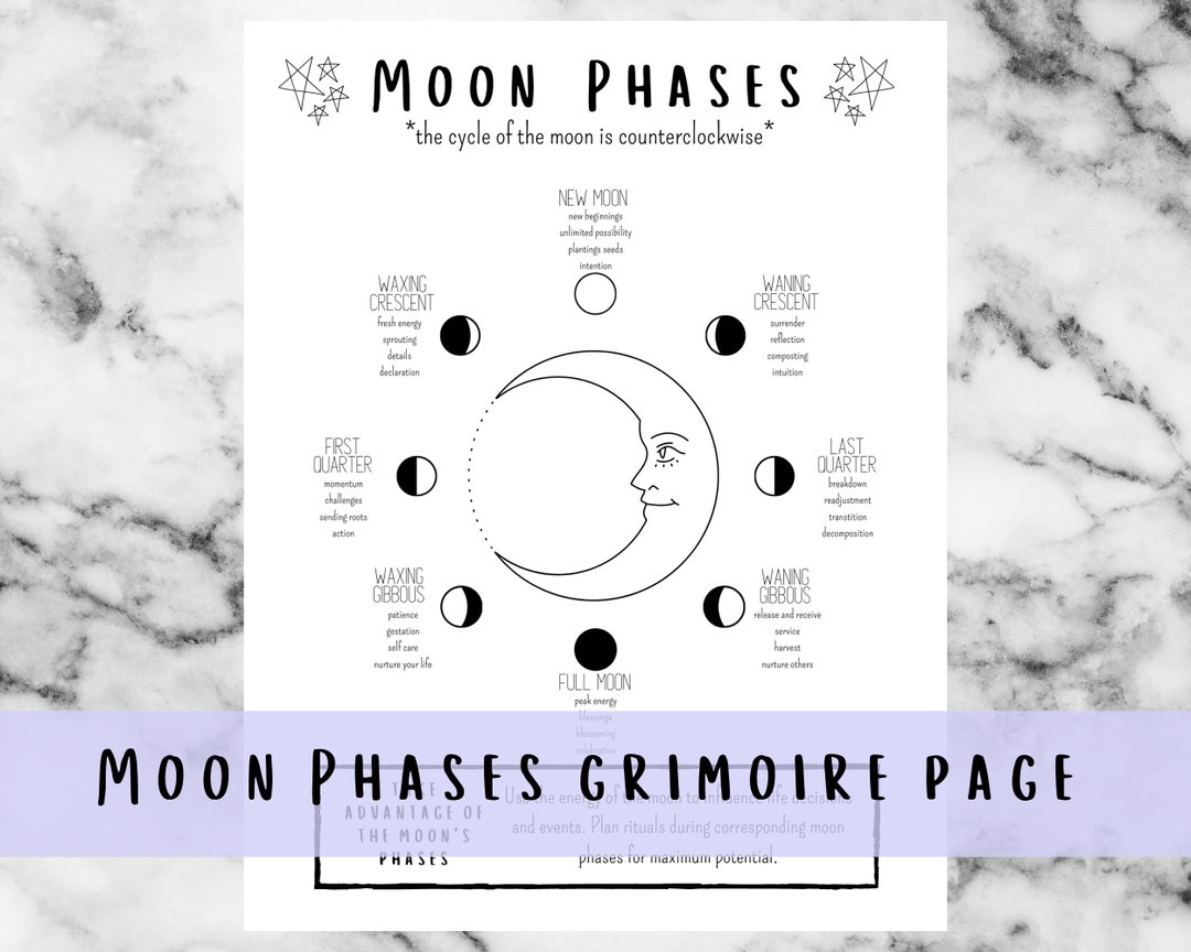 Phases of the Moon Grimoire Page, Lunar Calendar Book of Shadows