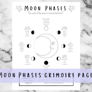 May include: A black and white printable chart showing the phases of the moon with descriptions of each phase. The text reads "Moon Phases" and "The cycle of the moon is counterclockwise". The chart also includes the text "Moon Phases Grimoire Page" and "Advantage of the Moon's Phases".