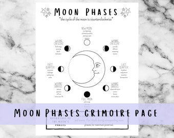 Phases of the Moon Grimoire Page, Lunar Calendar Book of Shadows Printable, Witch Cheat Sheet