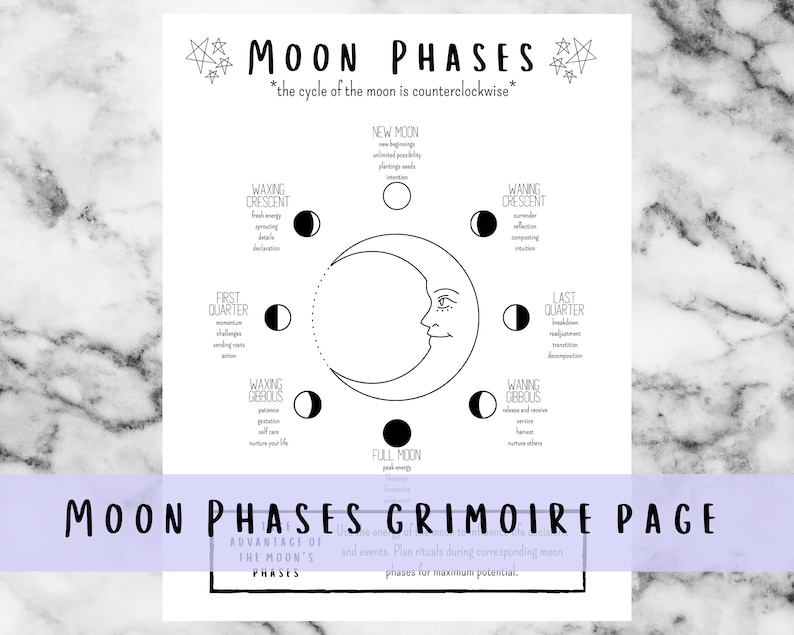 Phases of the Moon Grimoire Page, Lunar Calendar Book of Shadows Printable, Witch Cheat Sheet image 1