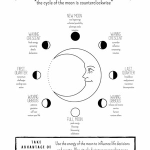 Phases of the Moon Grimoire Page, Lunar Calendar Book of Shadows Printable, Witch Cheat Sheet image 3