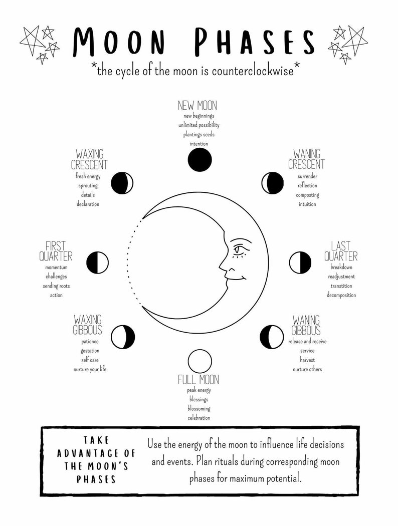 Phases of the Moon Grimoire Page, Lunar Calendar Book of Shadows Printable, Witch Cheat Sheet image 3