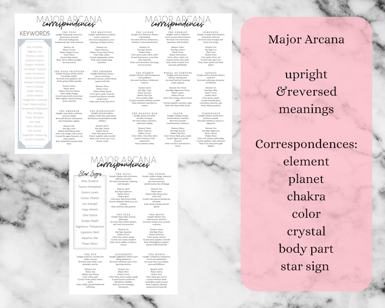 May include: A pink and white graphic with the text "Major Arcana upright & reversed meanings" and "Correspondences: element, planet, chakra, color, crystal, body part, star sign".