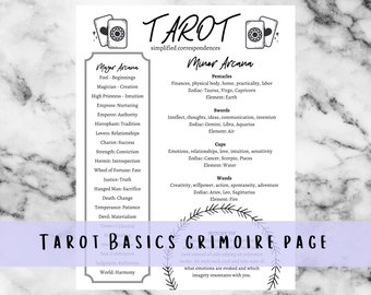 Tarot Meanings Printable Page, Grimoire BOS Page
