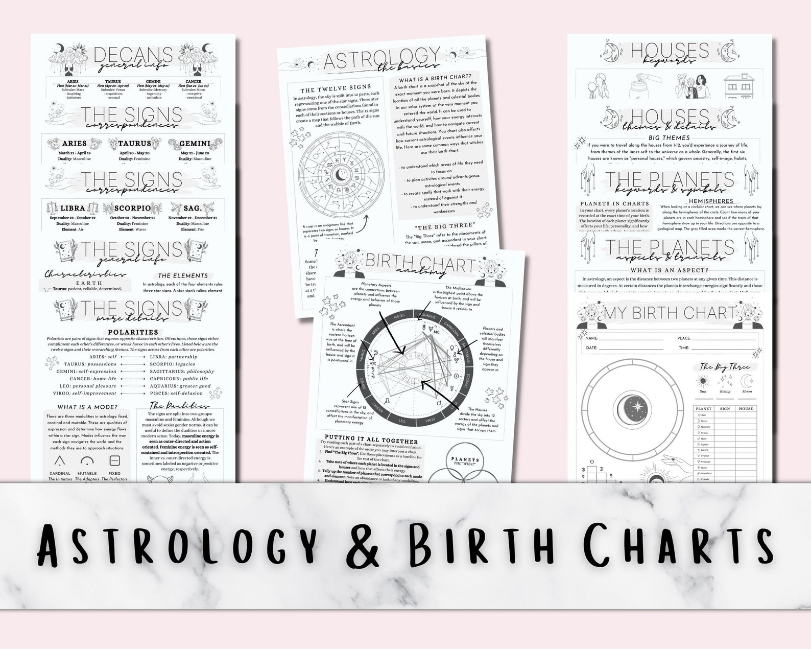 Astrology Basics Printable Grimoire Pages Reference Cheat - Etsy