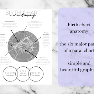 Birth Chart Cheat Sheet, Natal Chart Printable Page - Etsy