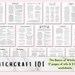 Witchcraft 101, Basics of Witchcraft Printable Grimoire BOS Pages 